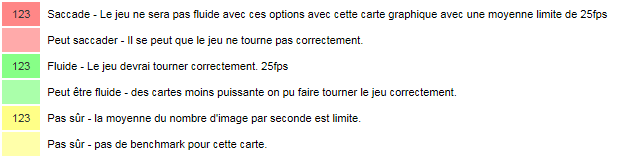 Lien Utile : Toutes les performances des cartes graphiques pour PC portable