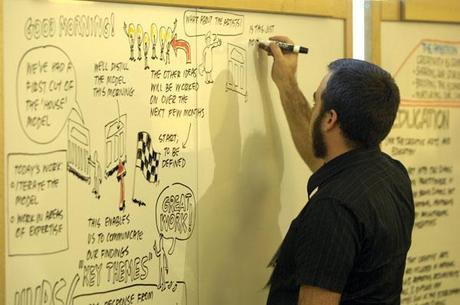 Utiliser la facilitation graphique pour animer une équipe virtuelle