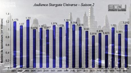 Audiences Stargate Universe
