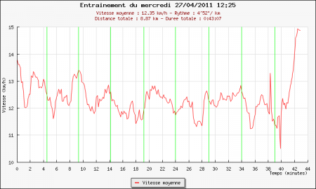 181ème sortie – Lenglen vent et nuages