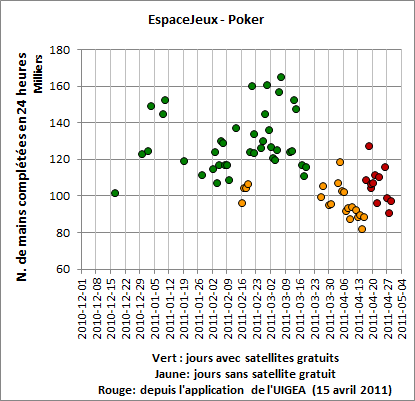 EJ N, mains de poker jouées (2011-04-28)