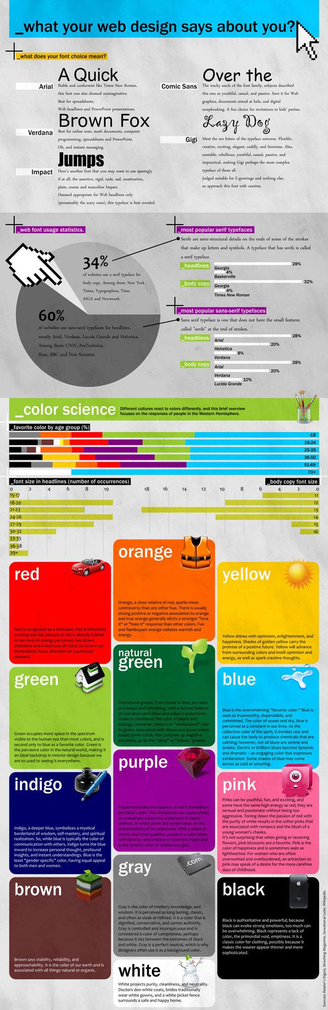 Infographie : Ce que votre design dit de vous