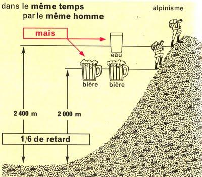 Effets de l'alcoolisme sur l'individu