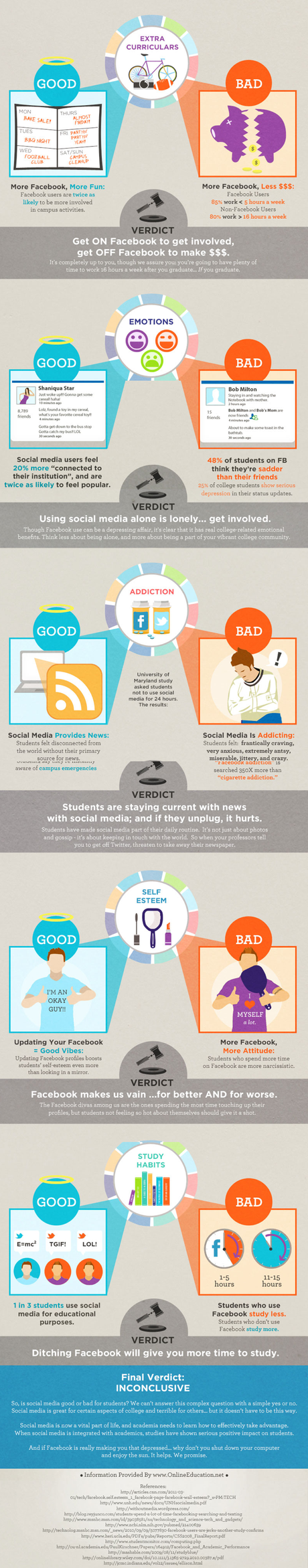 Les étudiants sur Facebook travaillent moins