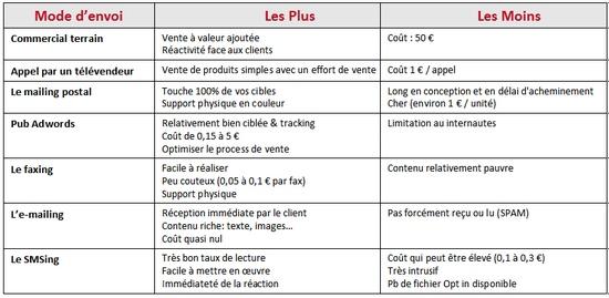 communication multimedia