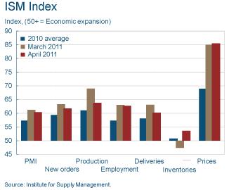 ISM-Index.png