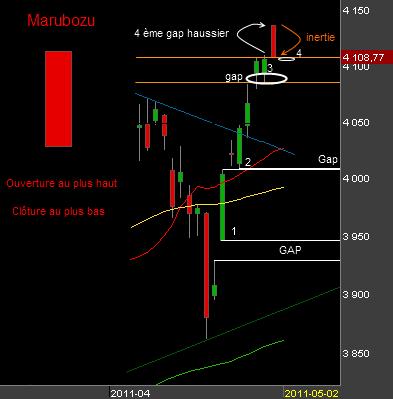 Bourse-CAC-40-020511.png