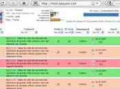 Gérez qualité votre site Internet