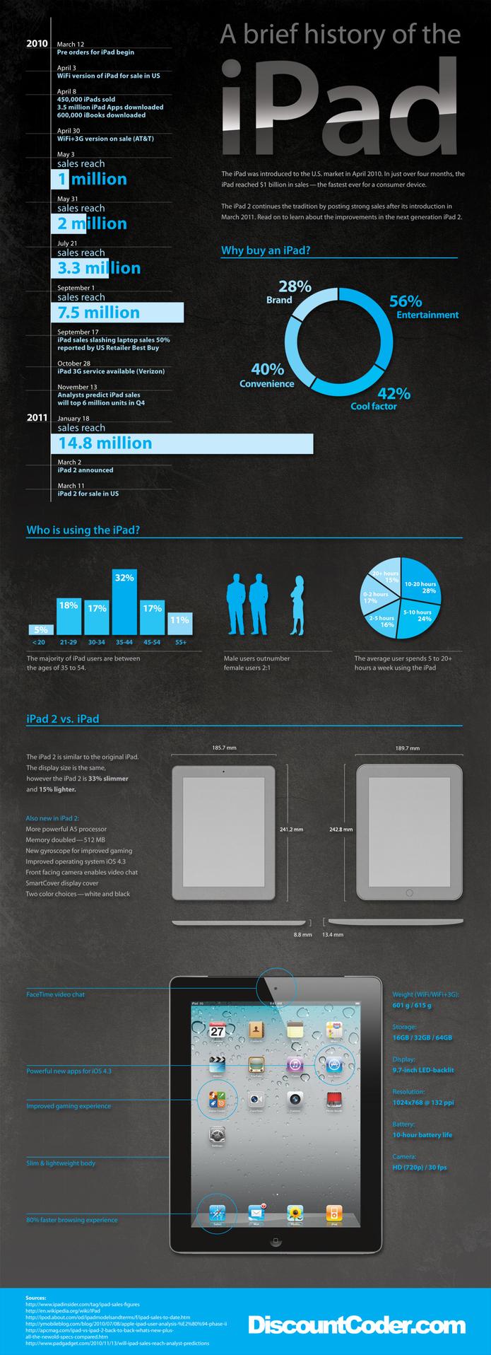 Infographie: L’iPad et son histoire en une image