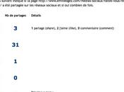 Combien fois lien liké tweeté buzzé