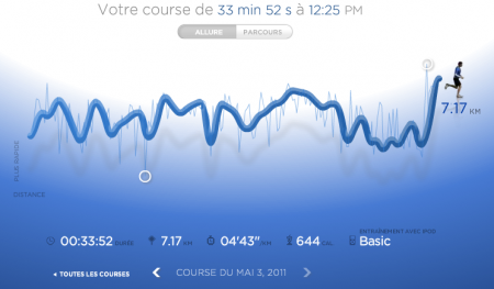 183ème sortie – Galère de signal