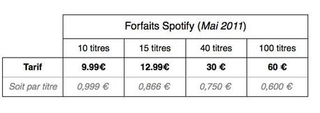 Spotify désormais compatible avec tous les iPod, possibilité d’acheter des playlists