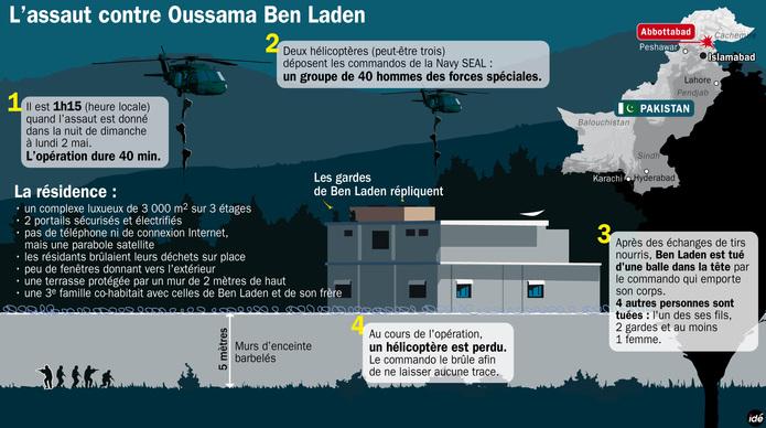 Infographie: L’opération contre Ben Laden en une image