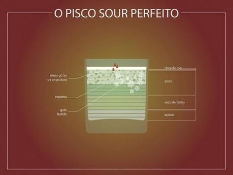 Le cocktail Pisco Sour Perfect selon Fabio Rex, designer brésilien