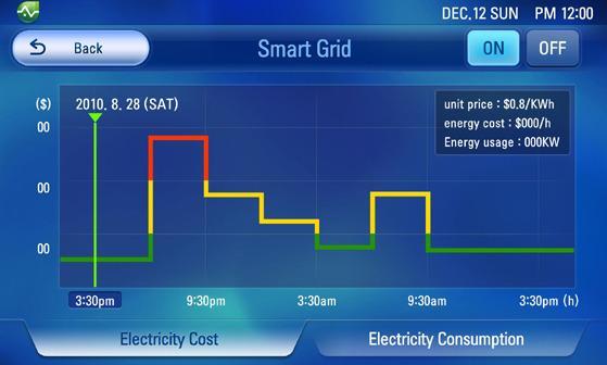 Smart Life avec Smart Appliances