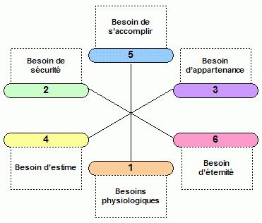L’équation Humaine ou le Chemin vers l’Essentiel