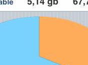 Enregistrez applications iPhone dans espace stockage plus important