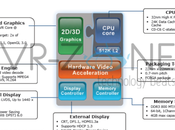 puces graphiques PowerVR avec prochains processeurs Atom