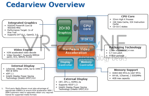 Intel Cedartrail Features.png Des puces graphiques PowerVR avec les prochains processeurs Atom ?