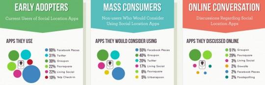 check in 540x174 Quelques chiffres sur la manie du check in