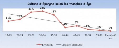 La fragile économie bancaire en RDC