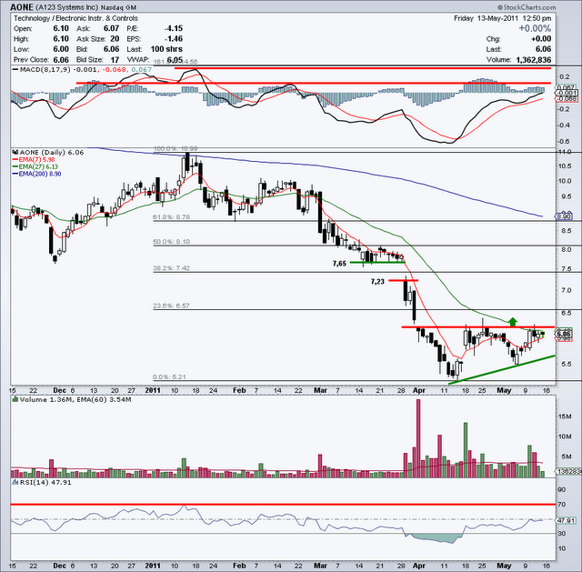 A123 Systems - AONE - 13 mai