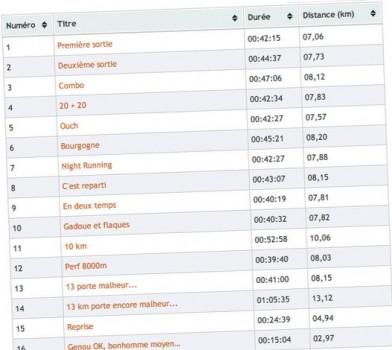 Nouvelle page : Training