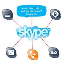 Pourquoi racheter Skype ?