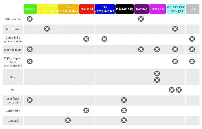 Buump: Un bracelet affichant votre statut dans la vraie vie Buump: Un bracelet affichant votre statut dans la vraie vie