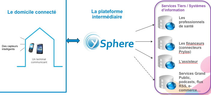 Capture d’écran 2011-05-16 à 16.14.51