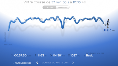 185ème sortie – Première aux Buttes Chamont
