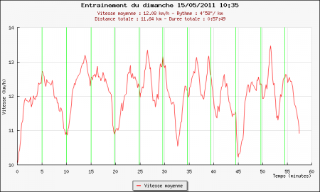 185ème sortie – Première aux Buttes Chamont