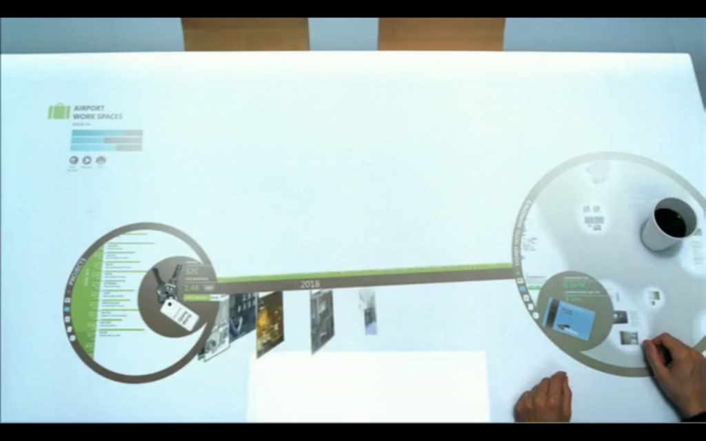 « 2019″ imaginer les futurs usages des applications tactiles