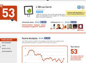 Klout score analyse l’influence