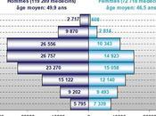 Marketing digital démographie médicale