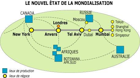 Nouveaux regards cartographiques sur la mondialisation : retour sur une journée d'études Nouveaux regards cartographiques sur la mondialisation : retour sur une journée d'études