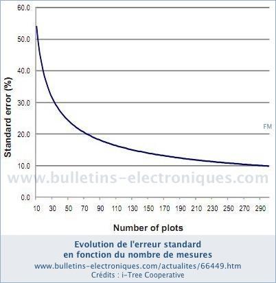 i-Tree, une boîte à outils pour mettre un prix sur les forêts urbaines i-Tree, une boîte à outils pour mettre un prix sur les forêts urbaines