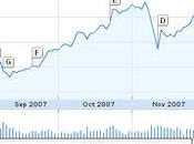 Apple va-t-il m’offrir Apple?