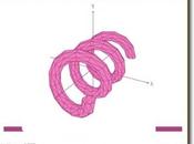 Archimy.com pour construire graphiques ligne