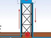 manège pompe l'eau village