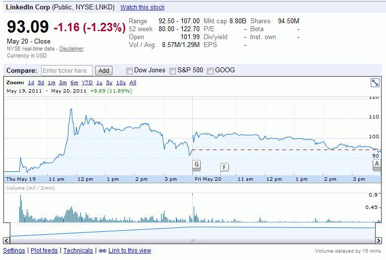 Revoilà la bulle…