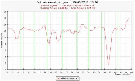 187ème sortie – The North Veillée