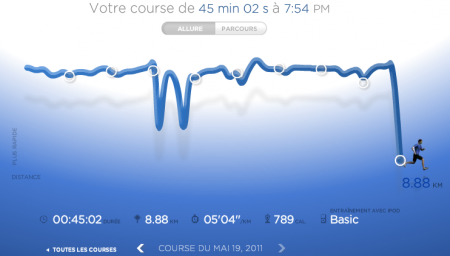 187ème sortie – The North Veillée