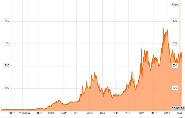 Zone Euro: Inquiétudes sur les marchés