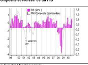 croissance économique sera plus faible zone euro deuxième trimestre.