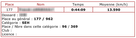 10km du 19ème 188ème sortie – 10km du 19ème