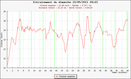 188ème sortie – 10km du 19ème