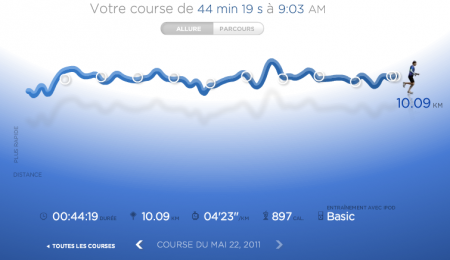 188ème sortie - Graphique Nike+ 188ème sortie – 10km du 19ème