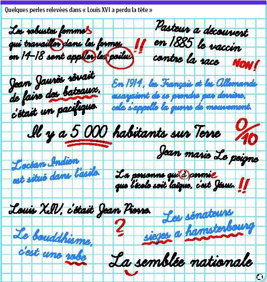 Un livre recense les perles de nos collégiens en histoire-géo