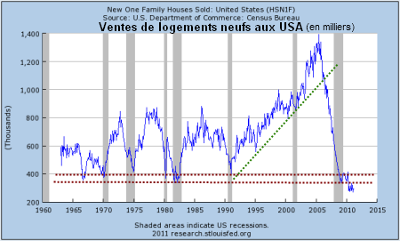 ventes-de-logements-neufs-mars-11.png